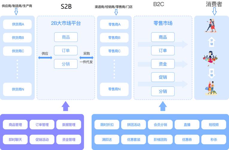JSP商品交易,开启互联网时代的新型商业模式 JSP商品交易,开启互联网时代的新型商业模式 服务器/数据库