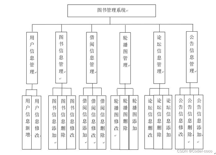 JSP图书表单,构建高效图书管理系统的关键环节 JSP图书表单,构建高效图书管理系统的关键环节 Web前端