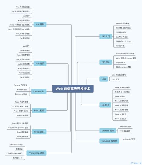 JSP基础实例,开启Web开发新篇章 JSP基础实例,开启Web开发新篇章 友链在线