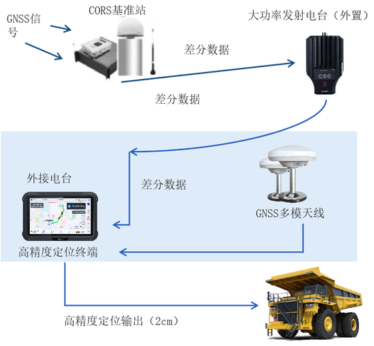 JSP定位技术在现代网络中的应用与展望 JSP定位技术在现代网络中的应用与展望 友链在线