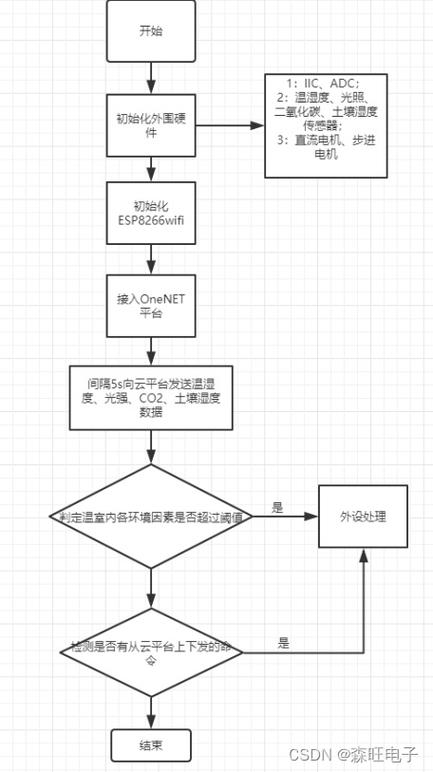 JSP开发步骤详解,从入门到精通 JSP开发步骤详解,从入门到精通 SEO教程