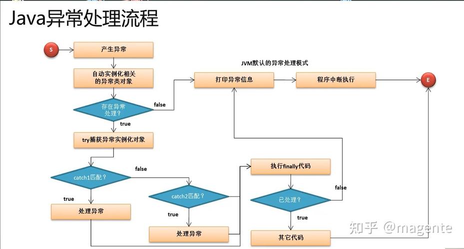 JSP异常处理,技术与艺术的融合 JSP异常处理,技术与艺术的融合 建站教程