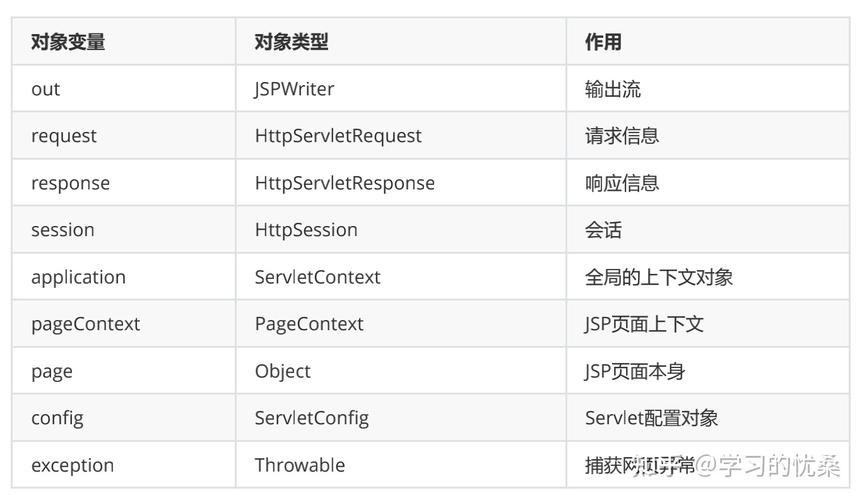 JSP引用对象,技术革新与编程艺术 JSP引用对象,技术革新与编程艺术 Web前端