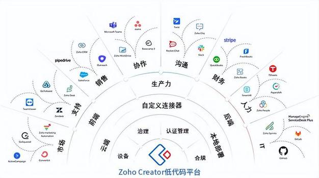 JSP循环标签在网页开发中的应用与优势 JSP循环标签在网页开发中的应用与优势 服务器/数据库