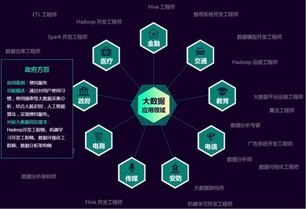 JSP技术在数据合计中的应用与前景 JSP技术在数据合计中的应用与前景 友链在线