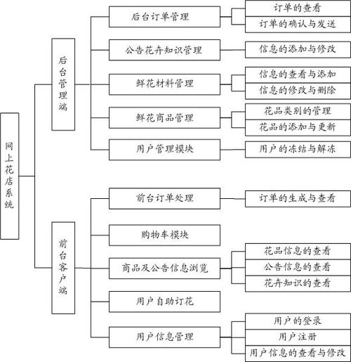 JSP技术在数据库读取与处理的卓越表现 JSP技术在数据库读取与处理的卓越表现 WordPress教程