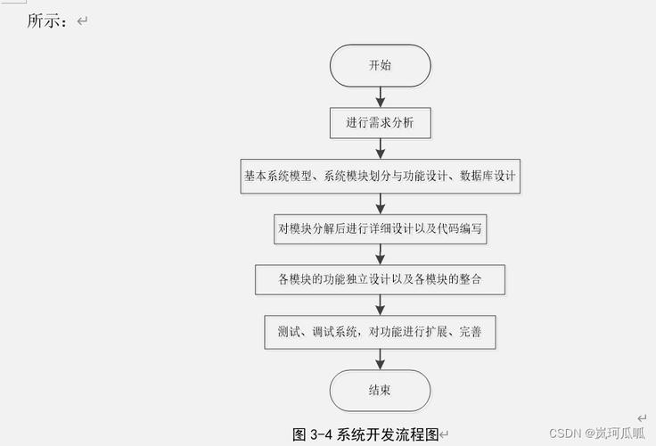 JSP技术在文件存取中的应用与优化步骤 JSP技术在文件存取中的应用与优化步骤 SEO教程