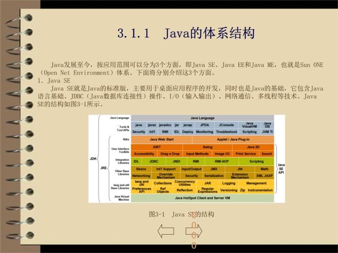 JSP技术在现代系统开发中的应用与发展 JSP技术在现代系统开发中的应用与发展 友链在线