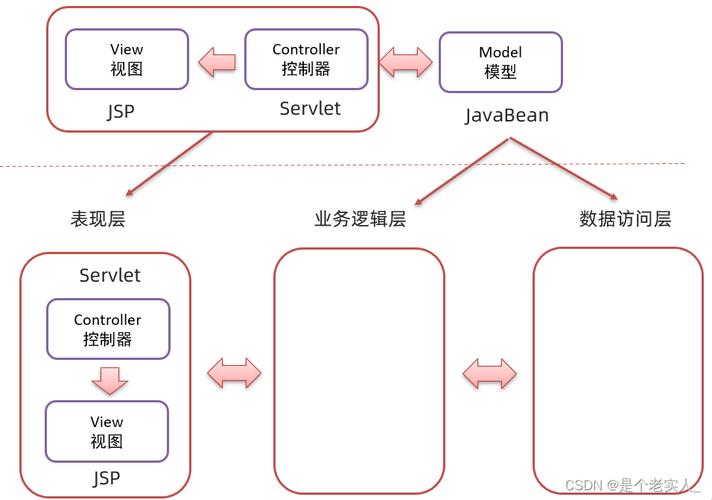 JSP技术在简单系统开发中的应用与讨论 JSP技术在简单系统开发中的应用与讨论 SEO教程