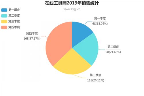 JSP技术在饼状图制作中的应用与方法 JSP技术在饼状图制作中的应用与方法 建站教程