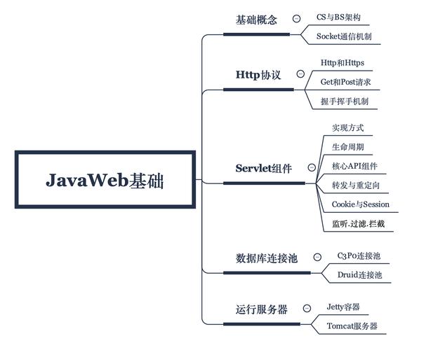 JSP技术构建方块,Web开发的新篇章 JSP技术构建方块,Web开发的新篇章 建站教程