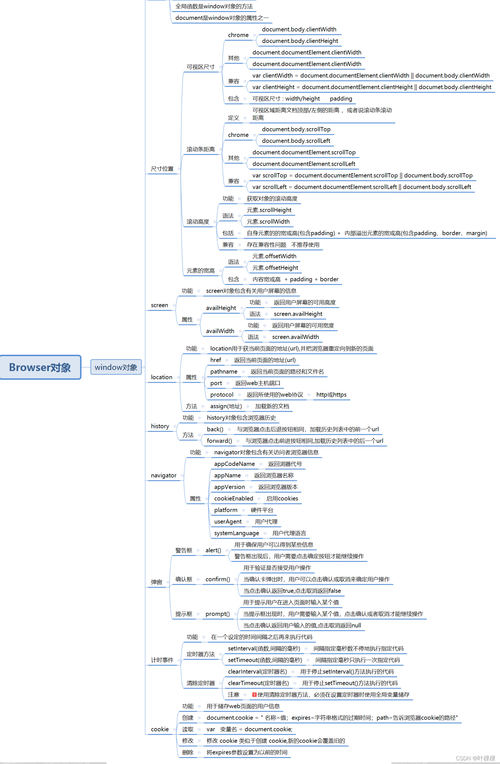 JSP数组遍历,探索动态网页编程的奥秘 JSP数组遍历,探索动态网页编程的奥秘 建站教程