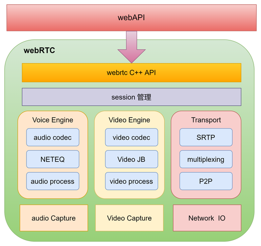 JSP最新架构,引领Web开发新潮流 JSP最新架构,引领Web开发新潮流 SEO教程