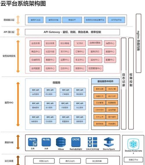 JSP权限关联,构建安全高效的企业级应用 JSP权限关联,构建安全高效的企业级应用 友链在线