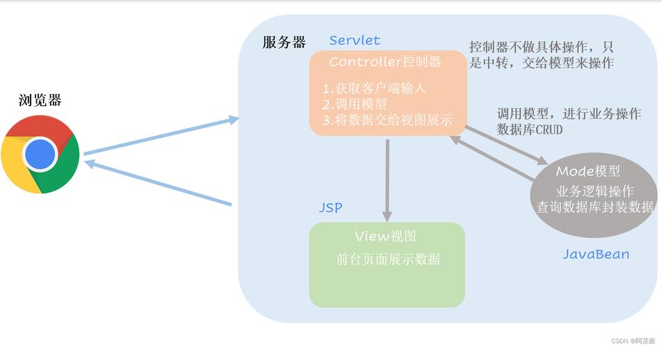 JSP模板,构建高效Web应用程序的利器 服务器/数据库 JSP模板,构建高效Web应用程序的利器 JSP模板,构建高效Web应用程序的利器 服务器/数据库