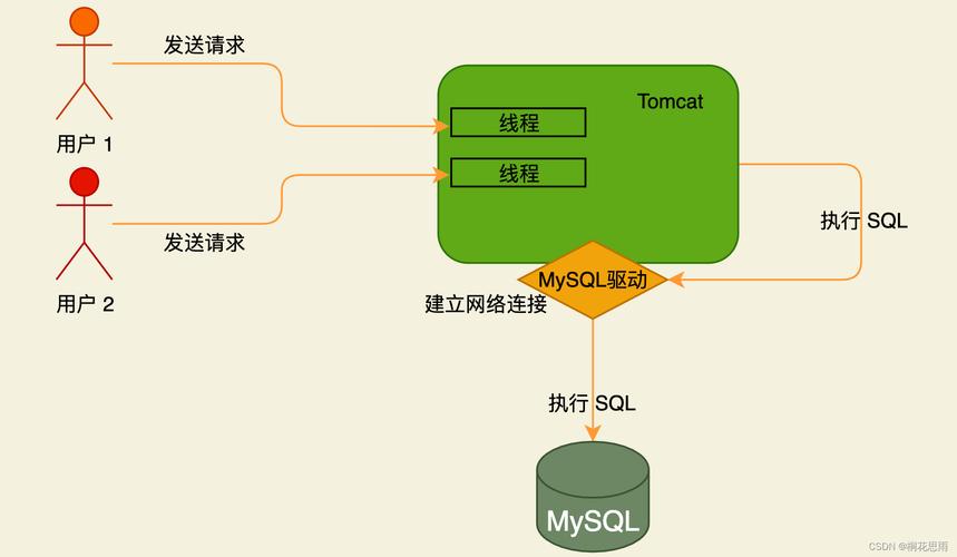 JSP泛型数组,探索JavaWeb开发中的高效数据管理 JSP泛型数组,探索JavaWeb开发中的高效数据管理 友链在线