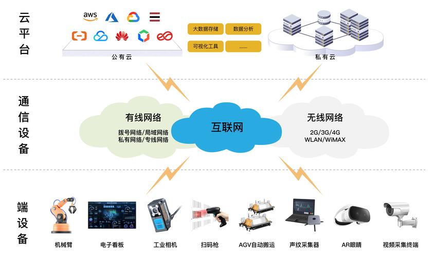 JSP注册认证,构建安全可靠的互联网应用 JSP注册认证,构建安全可靠的互联网应用 建站教程