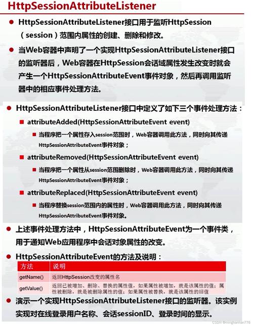 JSP注解,Web开发的利器与艺术 JSP注解,Web开发的利器与艺术 WordPress教程