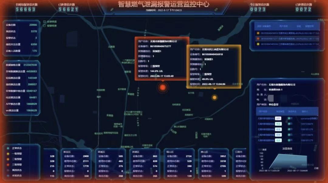 JSP监控平台,守护企业网络安全的得力助手 JSP监控平台,守护企业网络安全的得力助手 服务器/数据库