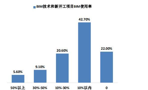 JSP算术计算,技术分析与未来展望 JSP算术计算,技术分析与未来展望 建站教程