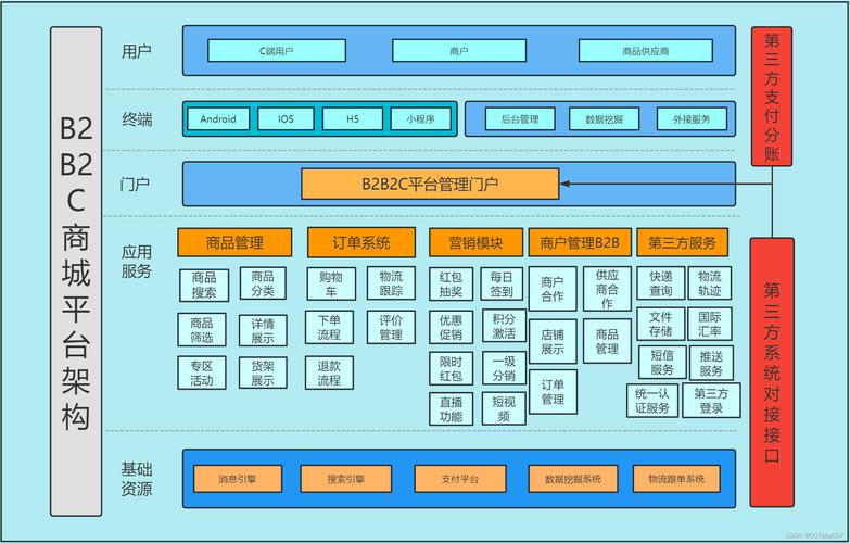 JSP网店源码,助力电商行业发展的创新引擎 JSP网店源码,助力电商行业发展的创新引擎 建站教程