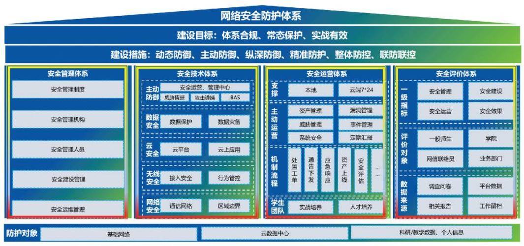 JSP网站安全,守护网络安全，构建可信互联网环境 JSP网站安全,守护网络安全，构建可信互联网环境 SEO教程
