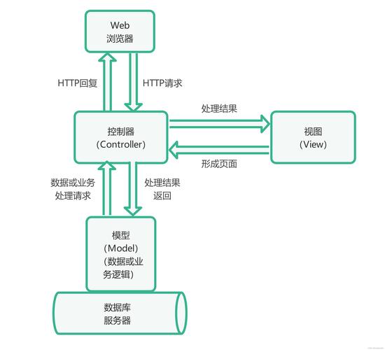 JSP视图回显,构建高效Web应用的关键技术 JSP视图回显,构建高效Web应用的关键技术 WordPress教程