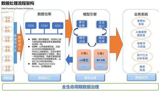 JSP视角下的消费管理,创新与挑战并行 JSP视角下的消费管理,创新与挑战并行 服务器/数据库