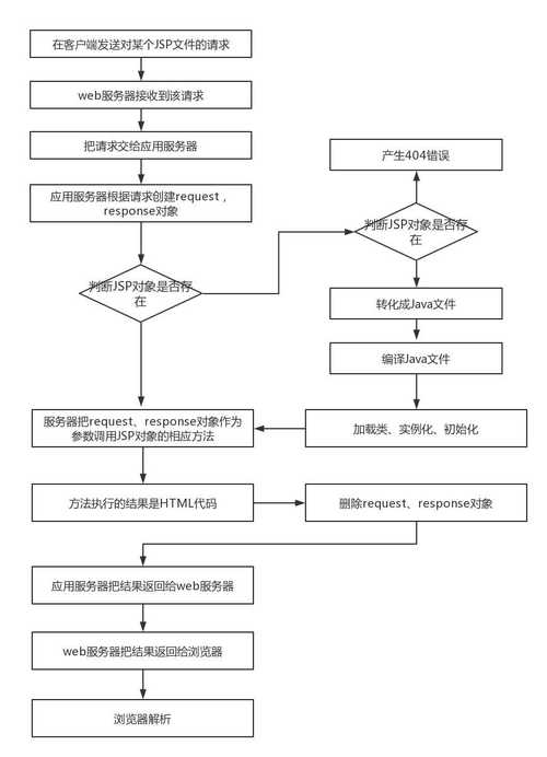 JSP返回事件,技术进步下的Web应用创新 JSP返回事件,技术进步下的Web应用创新 友链在线