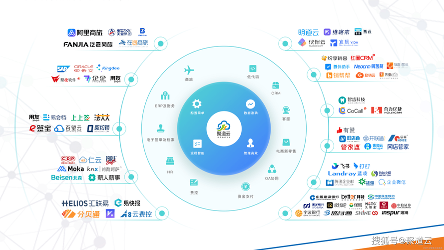 JSP连接注册,技术革新推动企业数字化转型 JSP连接注册,技术革新推动企业数字化转型 服务器/数据库