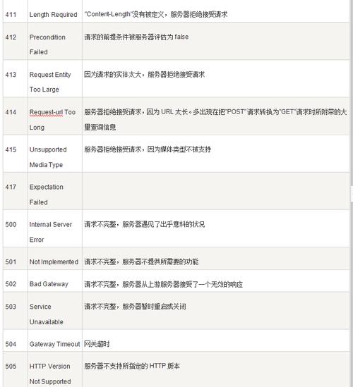 JSP配置指令,构建高效动态网页的基石 JSP配置指令,构建高效动态网页的基石 Web前端