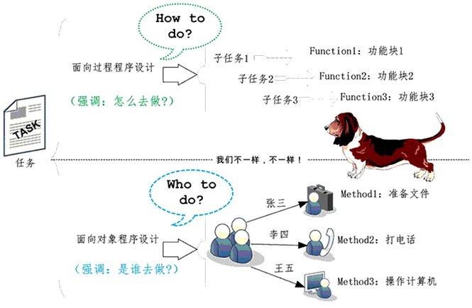 JSP面向对象编程,构建高效、可维护的Web应用 JSP面向对象编程,构建高效、可维护的Web应用 友链在线