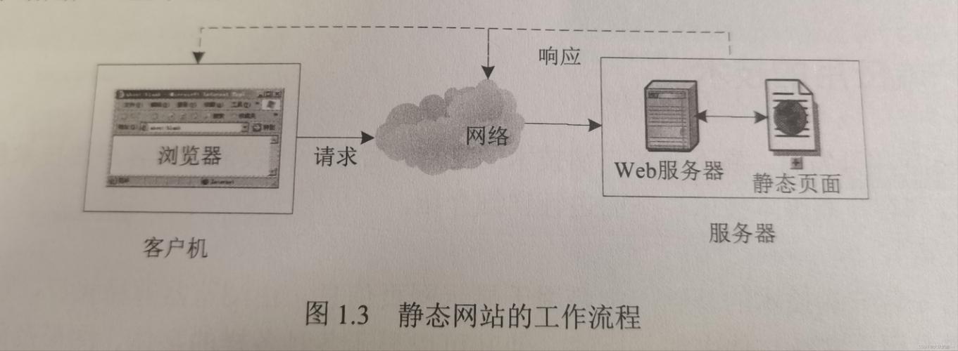 JSP项目打包的艺术,构建高效Web应用的方法 JSP项目打包的艺术,构建高效Web应用的方法 WordPress教程