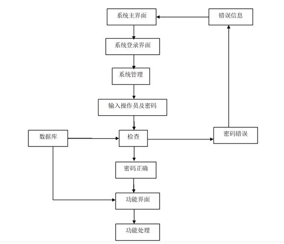 JSP项目维护,关键步骤与方法分享 JSP项目维护,关键步骤与方法分享 服务器/数据库