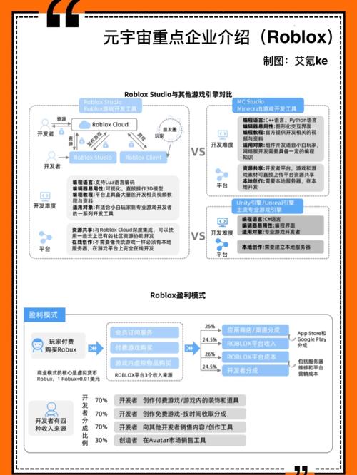Moco,介绍元宇宙的构建基石 Moco,介绍元宇宙的构建基石 WordPress教程