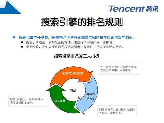 SEO,介绍搜索引擎优化之路 SEO,介绍搜索引擎优化之路 SEO教程