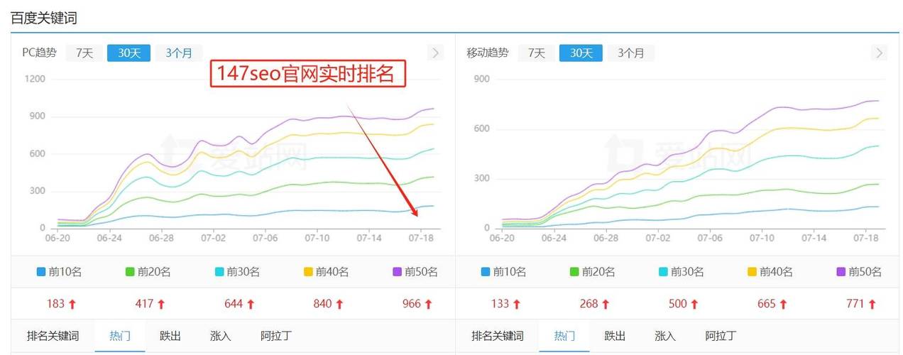 SEO0163,介绍关键词布局的艺术，提升网站排名的方法 SEO0163,介绍关键词布局的艺术，提升网站排名的方法 建站教程