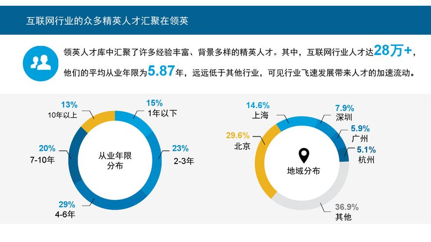 SEO中国面试,介绍搜索引擎优化行业的人才选拔之路 SEO中国面试,介绍搜索引擎优化行业的人才选拔之路 WordPress教程