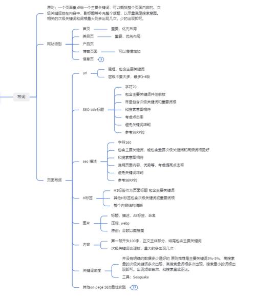 SEO中级教程,详细分析关键词布局的艺术 SEO中级教程,详细分析关键词布局的艺术 友链在线