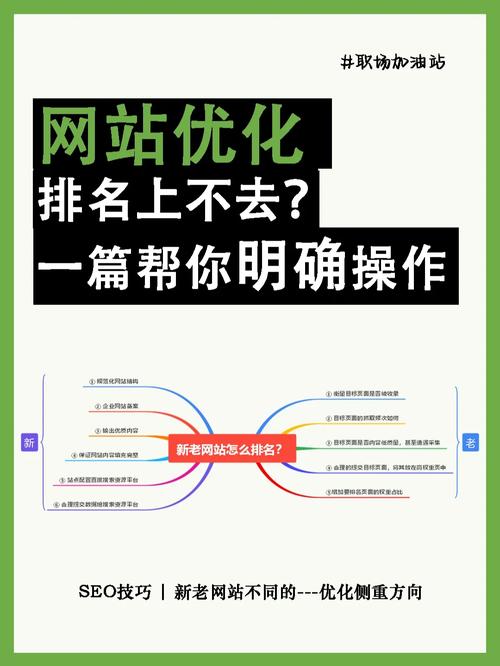 SEO主题权重步骤,如何提升网站关键词排名 SEO主题权重步骤,如何提升网站关键词排名 友链在线