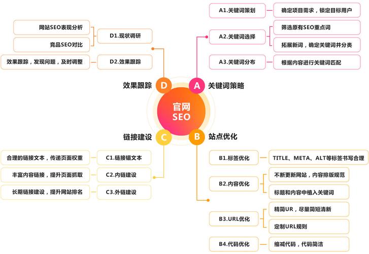 SEO优化,介绍小强SEO博客的成功之路 SEO优化,介绍小强SEO博客的成功之路 服务器/数据库