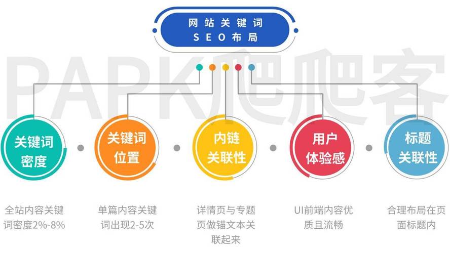 SEO优化,精准定位受众，提升网站流量与转化率 SEO优化,精准定位受众，提升网站流量与转化率 建站教程
