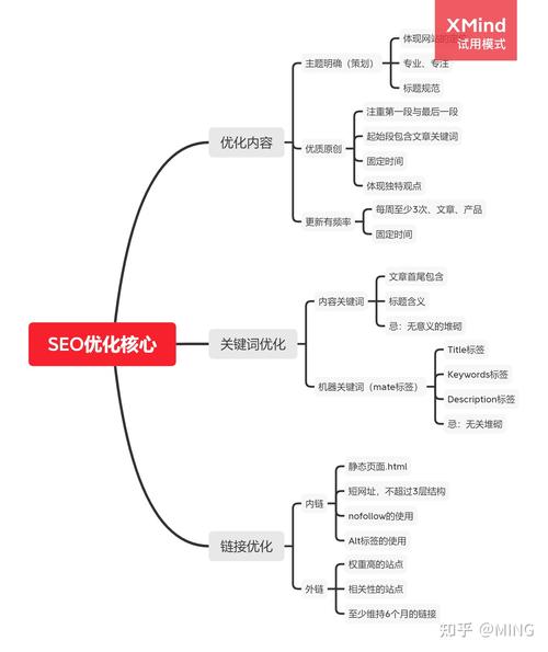 SEO例子详细分析,实战步骤与效果介绍 SEO例子详细分析,实战步骤与效果介绍 WordPress教程