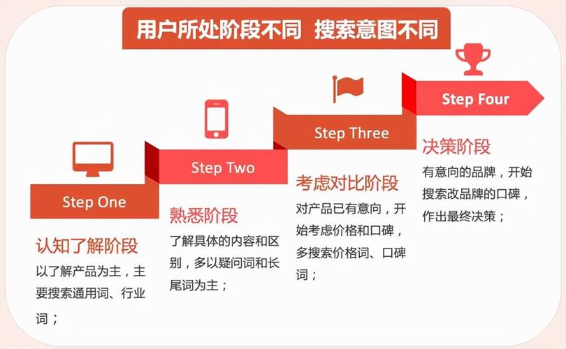 SEO竞价课程,提升企业网络营销效果的关键步骤 SEO竞价课程,提升企业网络营销效果的关键步骤 Web前端