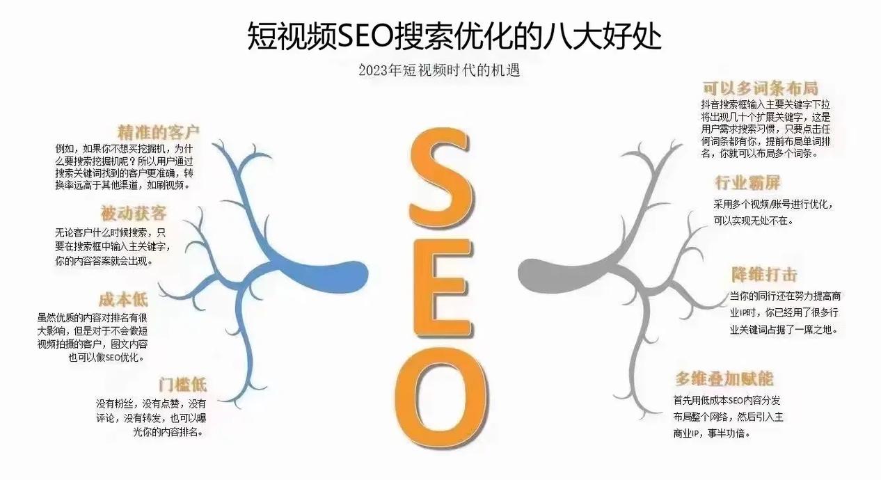 SEO精确查找,介绍关键词布局的艺术 SEO精确查找,介绍关键词布局的艺术 SEO教程