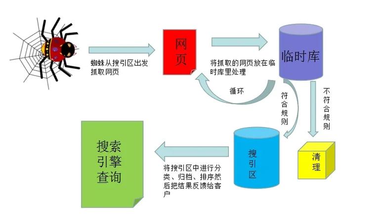 SEO系统全分析,介绍搜索引擎优化背后的秘密 SEO系统全分析,介绍搜索引擎优化背后的秘密 建站教程