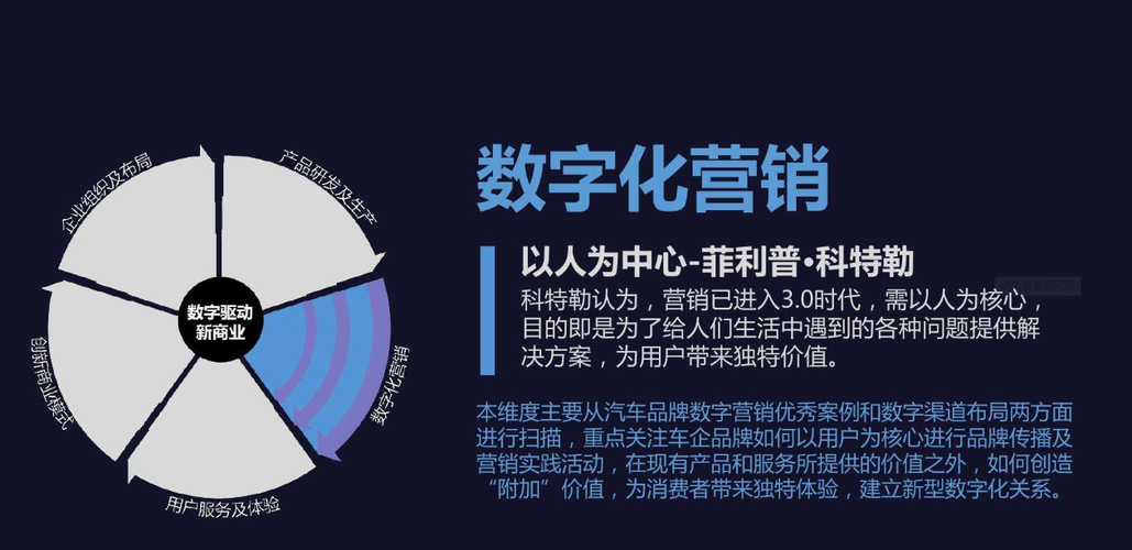 SEO综合销售,开启企业数字营销新篇章 SEO综合销售,开启企业数字营销新篇章 Web前端