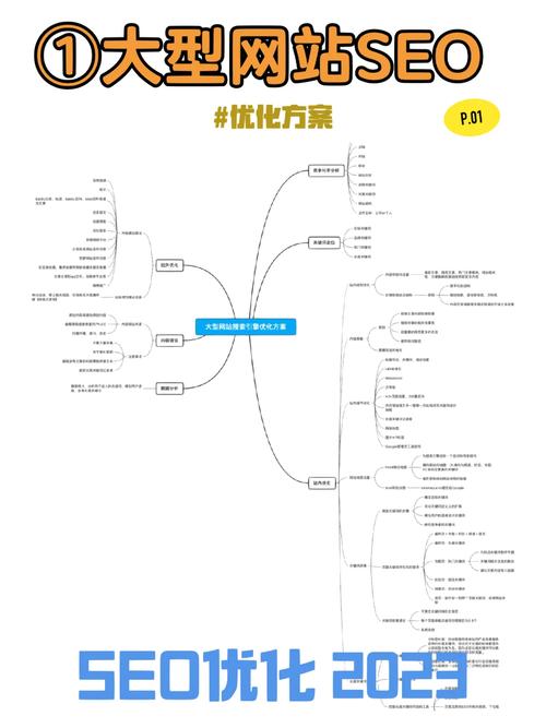 SEO网站建设,优化步骤与实战方法 SEO网站建设,优化步骤与实战方法 服务器/数据库
