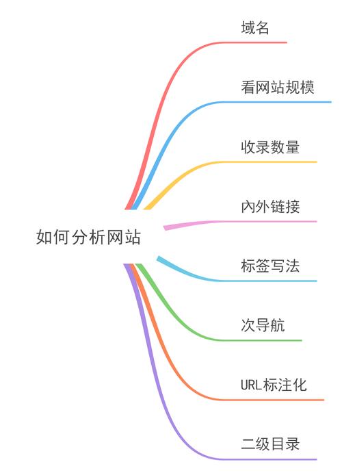 SEO网络编程,助力网站优化，提升搜索引擎排名的方法 SEO网络编程,助力网站优化，提升搜索引擎排名的方法 Web前端