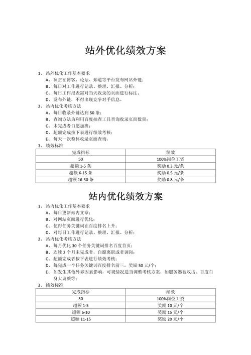 SEO考核,介绍网站优化之路 SEO考核,介绍网站优化之路 SEO教程